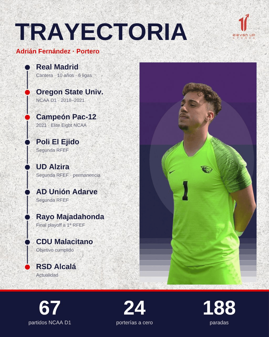 Adrián Fernández - acción