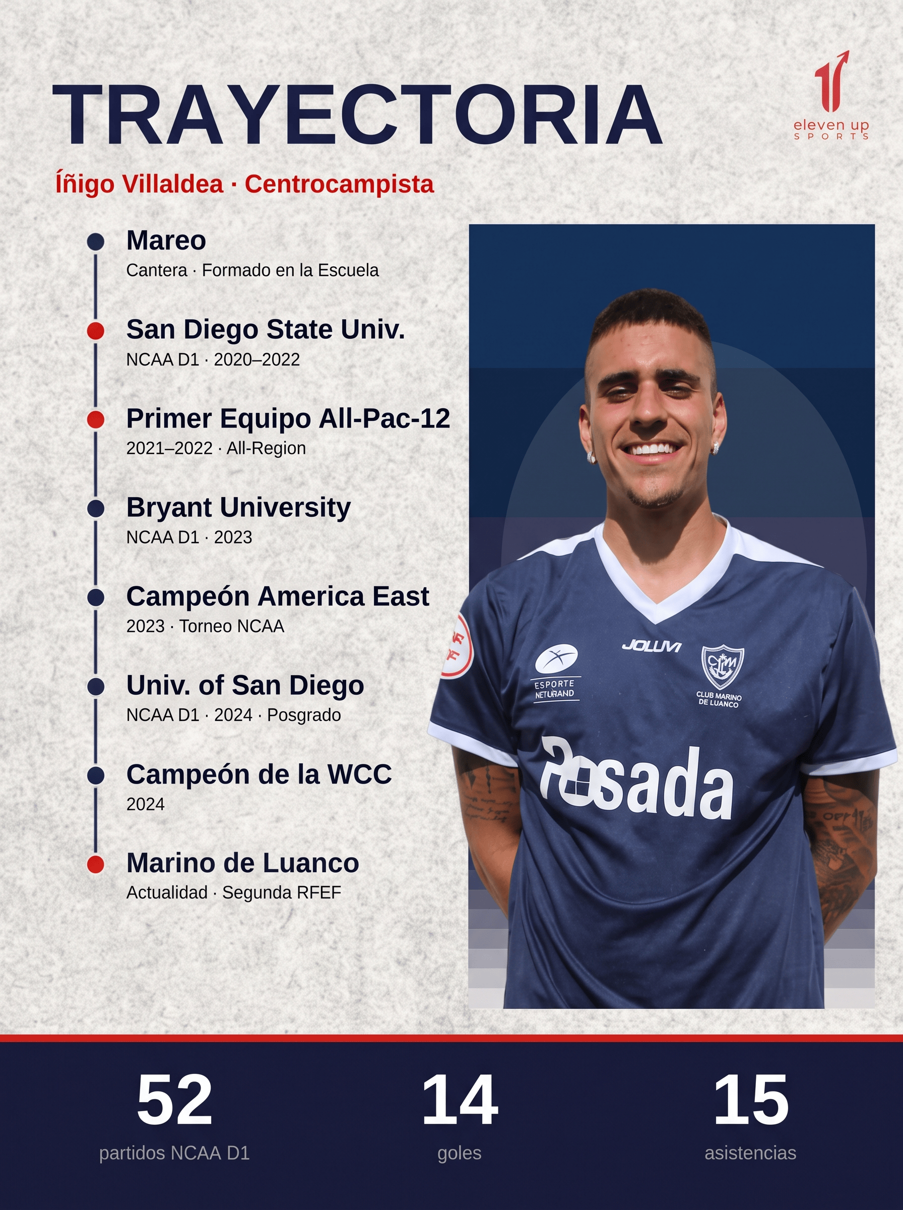 Íñigo Villaldea - acción